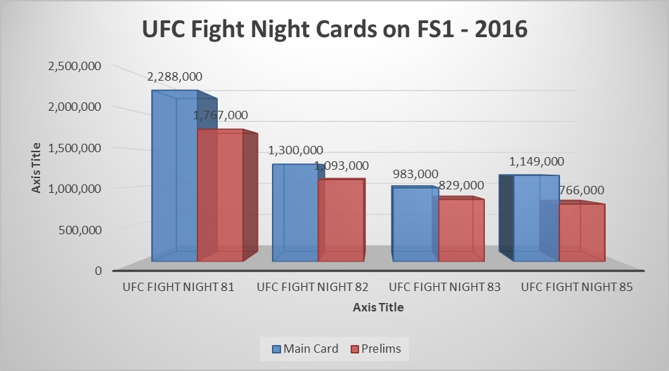UFC-Fight-Night-2016-through-85