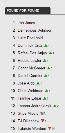 rank-ufc