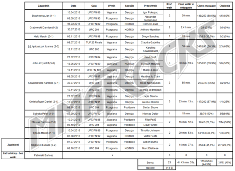 polacy-w-ufc-2016