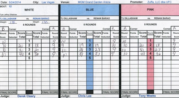 Punktacje sędziów w walce Dillashaw vs Barao