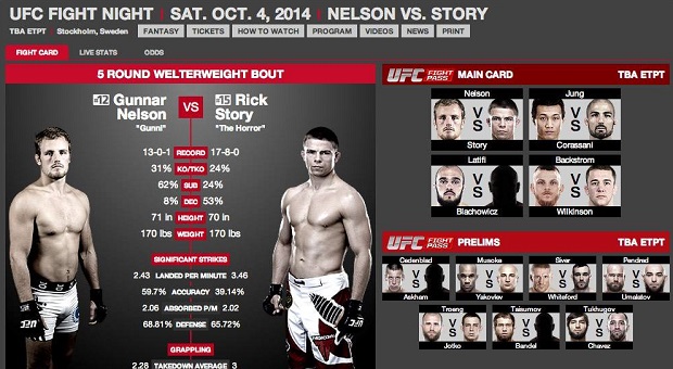 Kompletna karta walk UFC w Sztokholmie z trzema Polakami