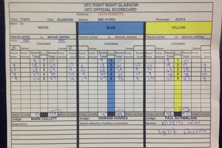 Karty punktowe z walki Michael Bisping vs. Thales Leites