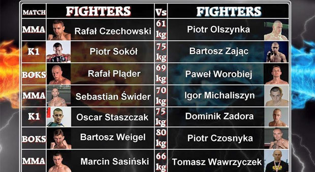 Czechowski vs Olszynka walką wieczoru Gladiators Of The Cage 2
