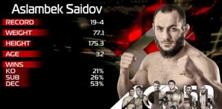 ACB 50: Saidov vs Cooper: zapowiedź i rozpiska