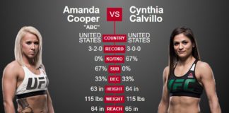 Cynthia Calvillo vs. Amanda Cooper przeniesione na główną kartę UFC 209