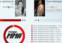 Typer MMA: Wyniki UFC 217 – Wszyscy stawiali na Jędrzejczyk!