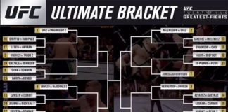 TOP 25 – Najlepsze walki w historii UFC! (ANKIETA)