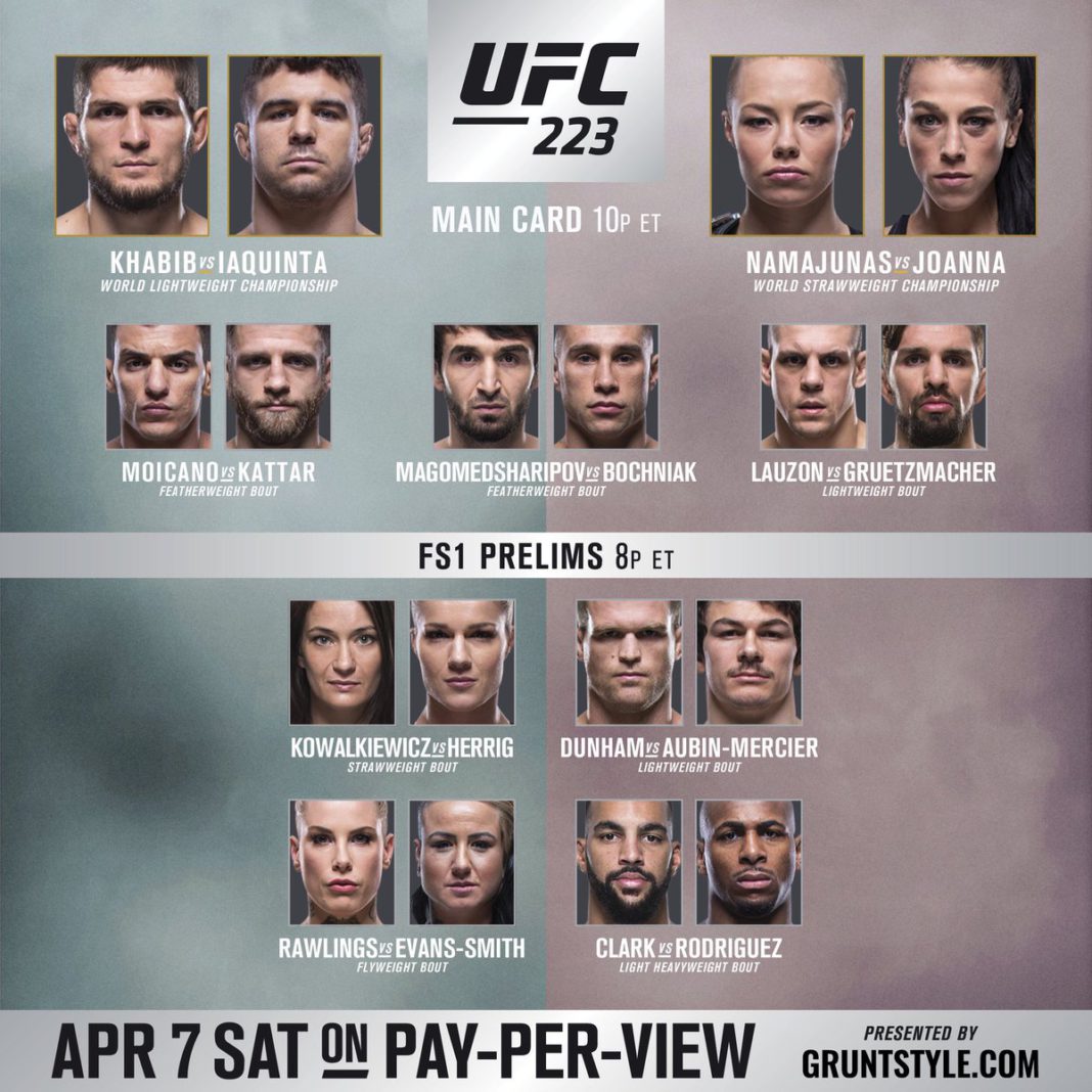 Wyniki oglądalności karty wstępnej UFC 223 z Karoliną Kowalkiewicz