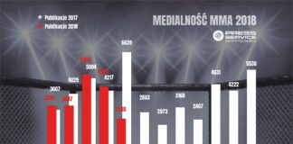 Medialne podsumowanie maja