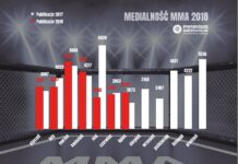 Medialne podsumowanie lipca