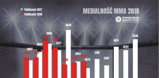 Medialne podsumowanie lipca