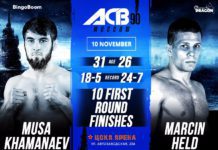 Bonusy po ACB 90 – Marcin Held wśród nagrodzonych ACB 90 Marcin Held