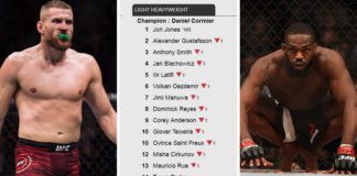 Jon Jones kosztem m.in. Błachowicza wraca na wysoką pozycję w rankingu UFC