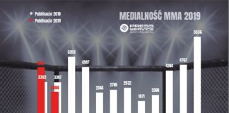 Medialne podsumowanie lutego