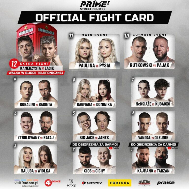 PRIME Show MMA 3 Street Fighter wyniki gali MMAROCKS
