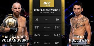 Volkanovski vs Holloway 3. UFC przypomina pamiętny bój (WIDEO)