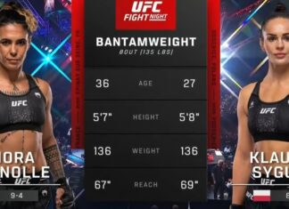 Skrót walki Klaudii Syguły z Norą Cornolle z UFC w Paryżu
